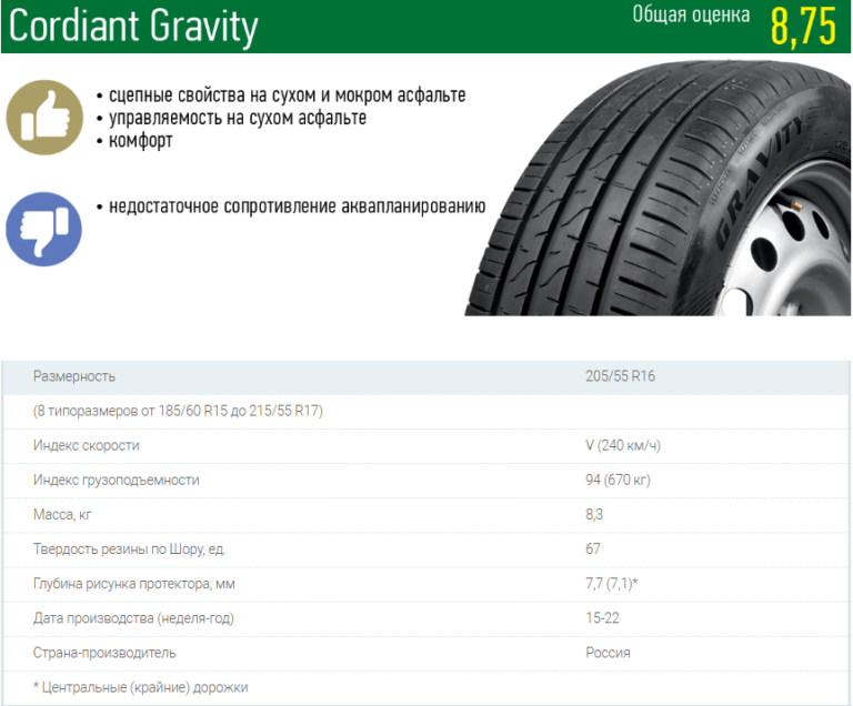 Cordiant gravity r17. Кордиант Гравити. Тест летних шин 2023. Тест летних шин 2023 за рулем. Буклет Кордиант Гравити.