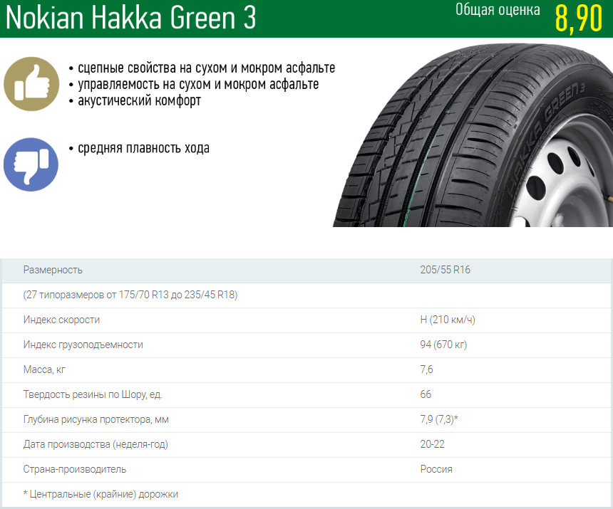 Nokian Hakka Green 3 