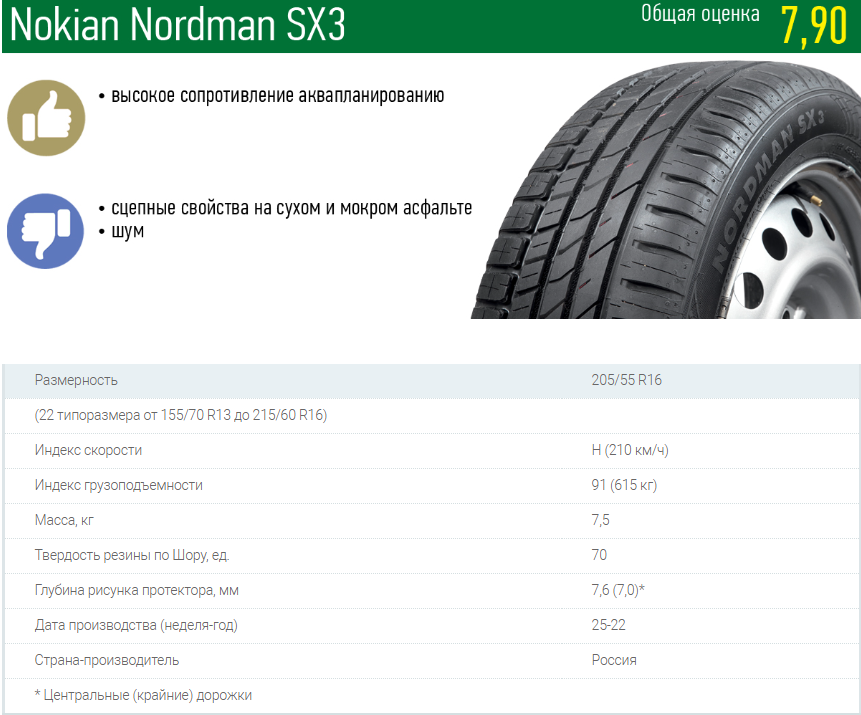 Nokian Nordman SX3