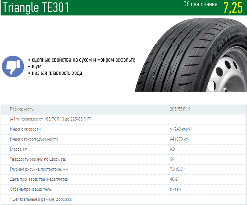 Triangle Tyre TE301 